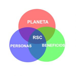 Responsabilidad Social Corporativa